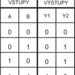 Tabulka poloviční binární sčítačky